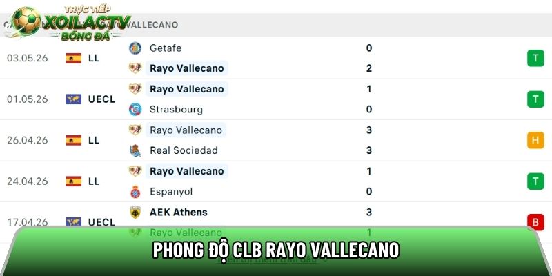 Phong độ CLB Rayo Vallecano