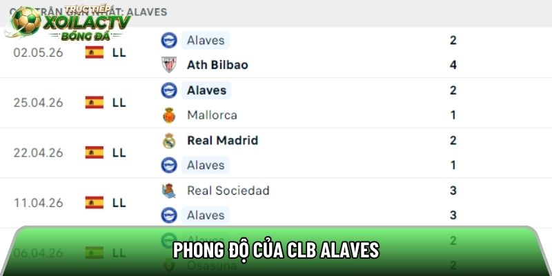Phong độ của CLB Alaves