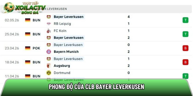 Phong độ của CLB Bayer Leverkusen