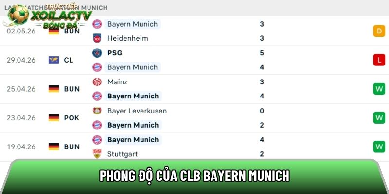 Phong độ của CLB Bayern Munich