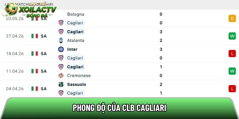 Phong độ của CLB Cagliari
