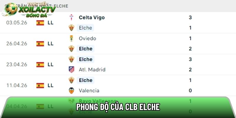 Phong độ của CLB Elche