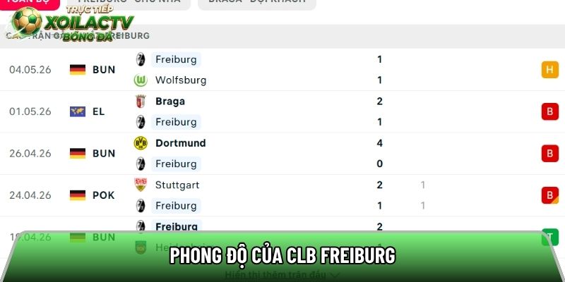 Phong độ của CLB Freiburg