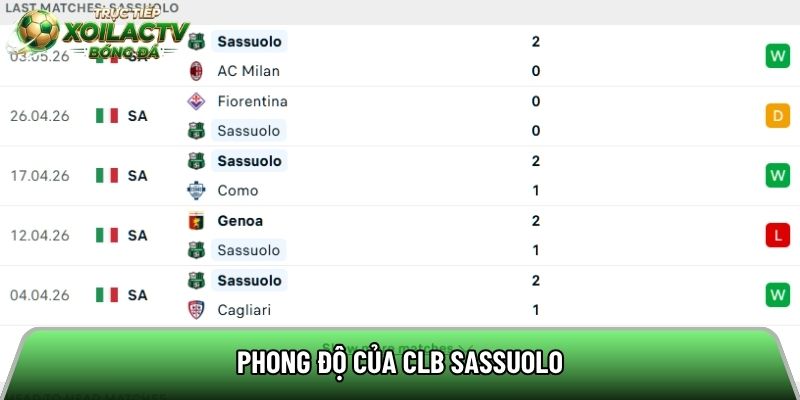 Phong độ của CLB Sassuolo