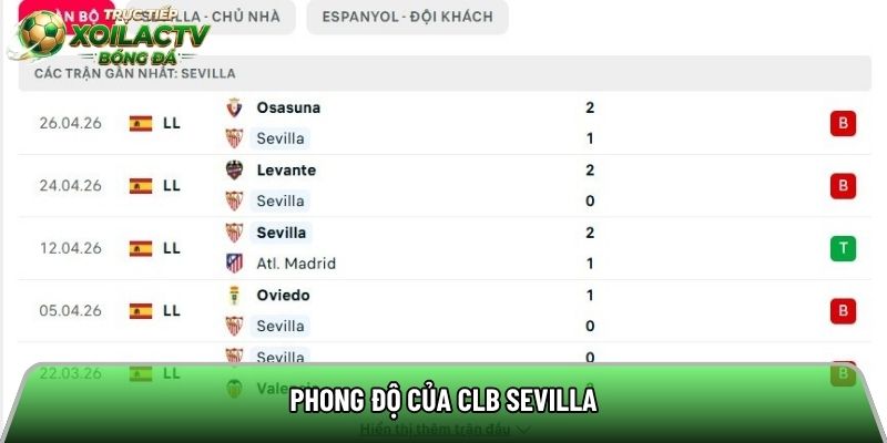 Phong độ của CLB Sevilla