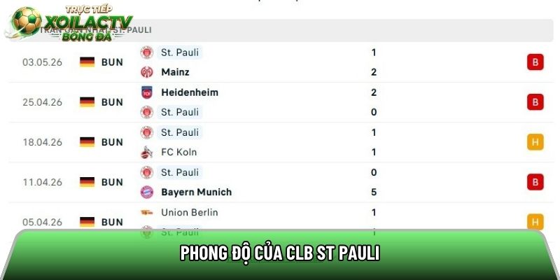 Phong độ của CLB St Pauli