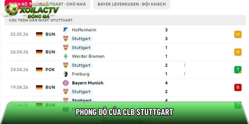 Phong độ của CLB Stuttgart