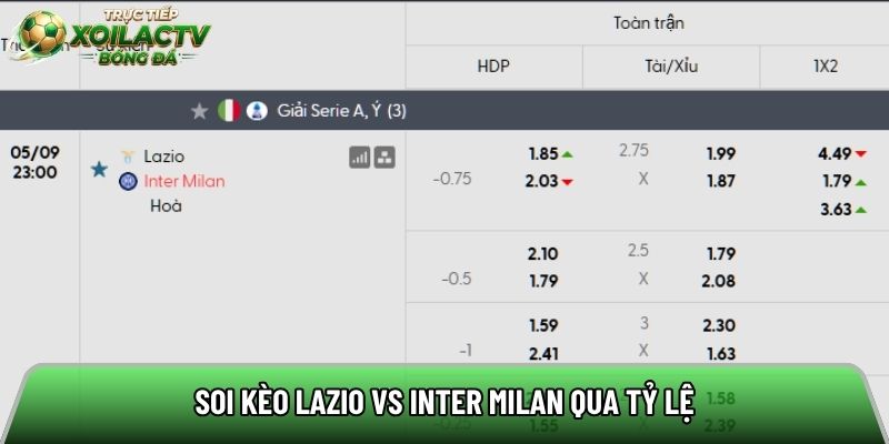 Soi kèo Lazio vs Inter Milan qua tỷ lệ