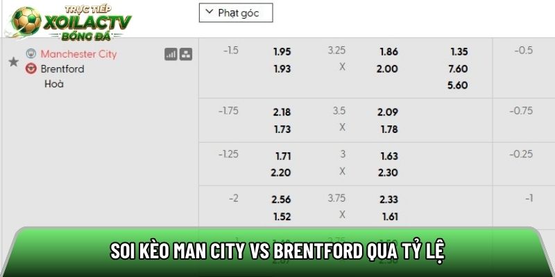 Soi kèo Man City vs Brentford qua tỷ lệ