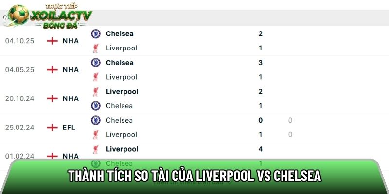 Thành tích so tài của Liverpool vs Chelsea