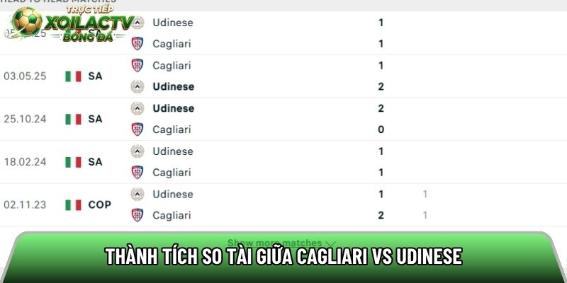 Thành tích so tài giữa Cagliari vs Udinese