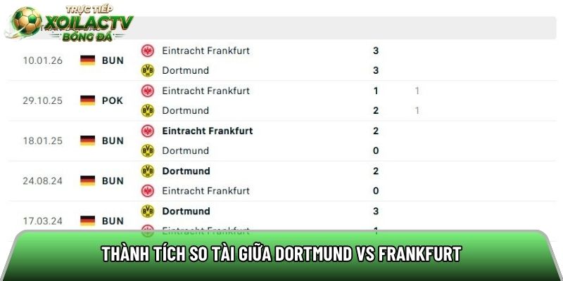 Thành tích so tài giữa Dortmund vs Frankfurt