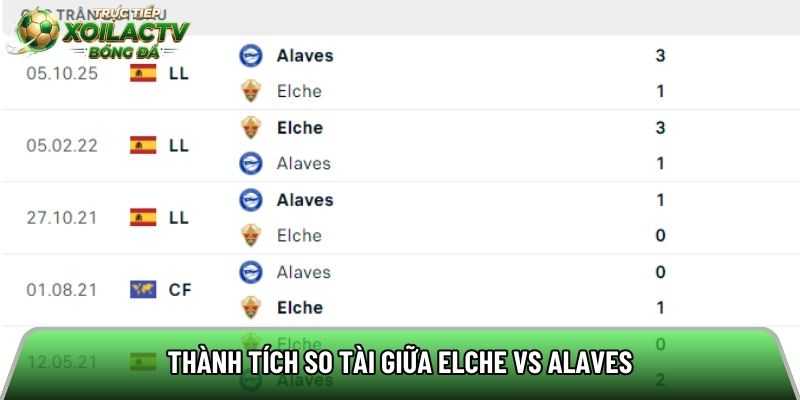 Thành tích so tài giữa Elche vs Alaves