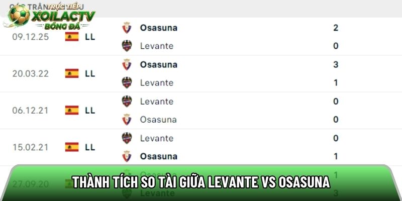 Thành tích so tài giữa Levante vs Osasuna