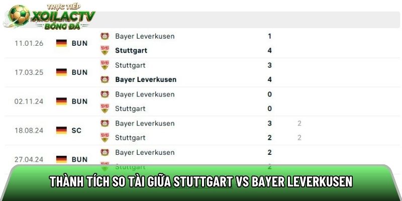 Thành tích so tài giữa Stuttgart vs Bayer Leverkusen