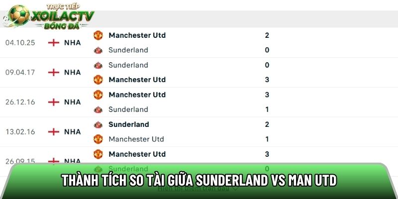 Thành tích so tài giữa Sunderland vs Man Utd
