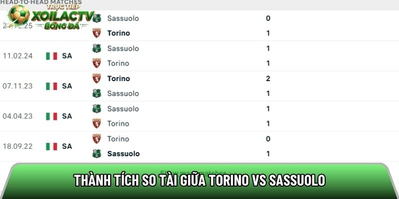 Thành tích so tài giữa Torino vs Sassuolo